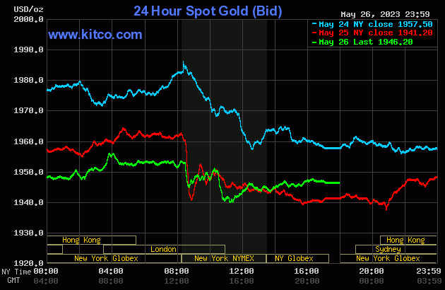 Live 24 hours gold chart [Kitco Inc.]