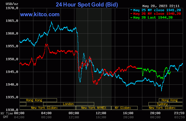 Live 24 hours gold chart [Kitco Inc.]