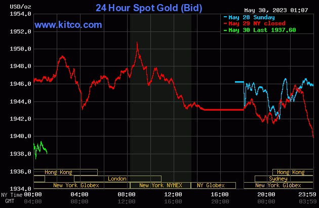 Live 24 hours gold chart [Kitco Inc.]