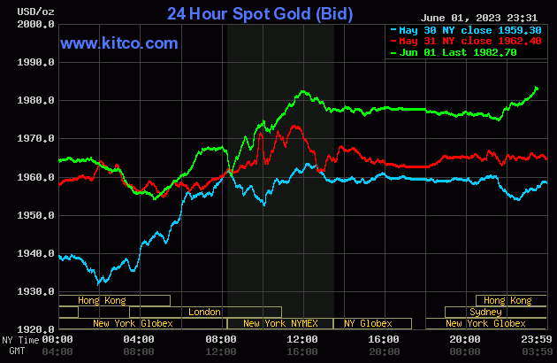 Live 24 hours gold chart [Kitco Inc.]