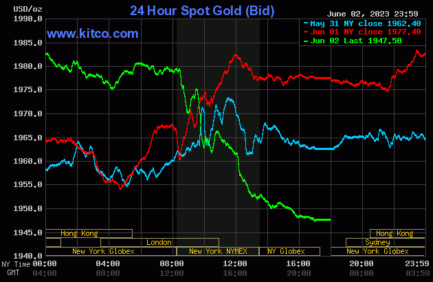 Live 24 hours gold chart [Kitco Inc.]